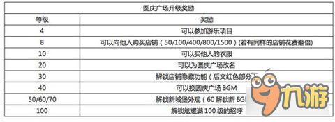 口袋日月圆庆广场建筑升级条件及奖励一览