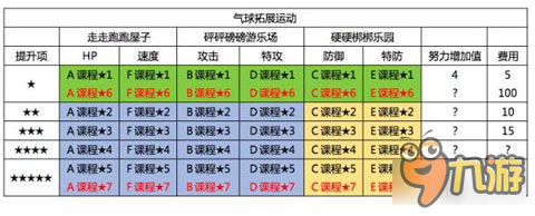 口袋日月圆庆广场建筑升级条件及奖励一览