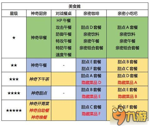 口袋日月圆庆广场建筑升级条件及奖励一览