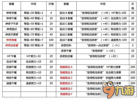口袋日月圆庆广场建筑升级条件及奖励一览
