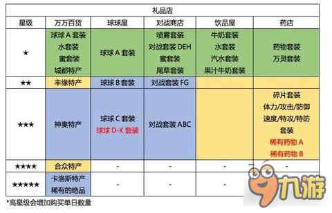 口袋日月圆庆广场建筑升级条件及奖励一览