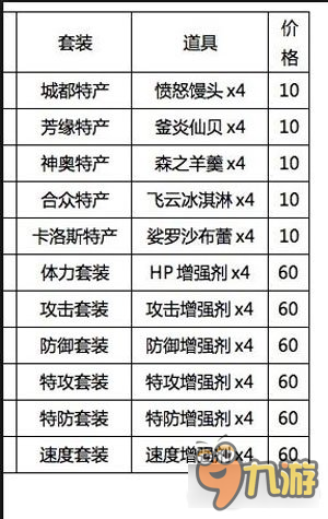 口袋日月圆庆广场建筑升级条件及奖励一览