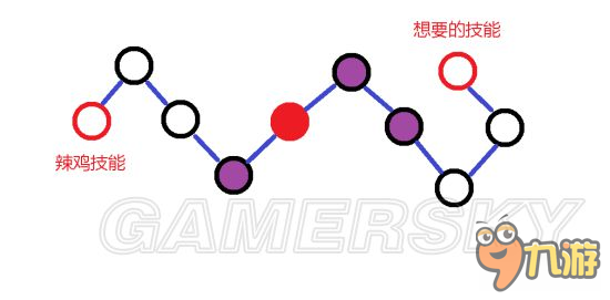 《黎明杀机》血网更新点法技巧图文详解 血网更新后怎么点