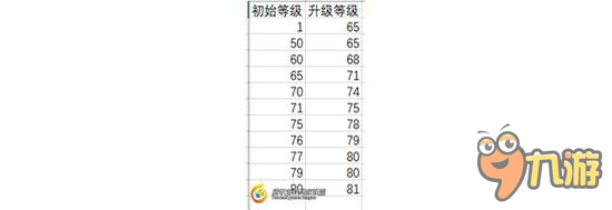 《怪物獵人OL》怪物素材硬幣系統(tǒng)詳解