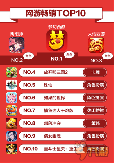读懂玩家假期行为 让节日运营效果提升10倍