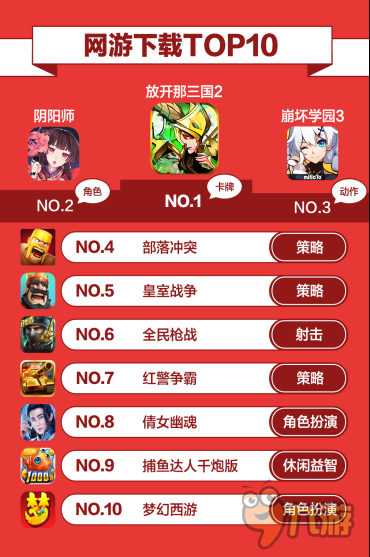 读懂玩家假期行为 让节日运营效果提升10倍