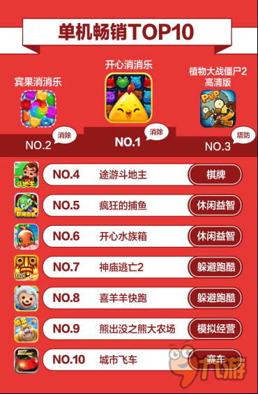 读懂玩家假期行为 让节日运营效果提升10倍