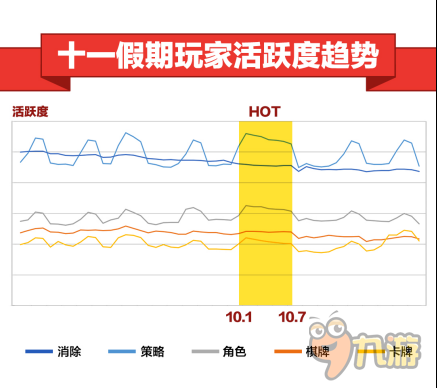 读懂玩家假期行为 让节日运营效果提升10倍