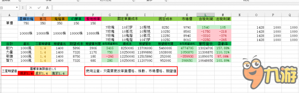 7.1地精商业心得：完全体炼金合剂利润计算表格