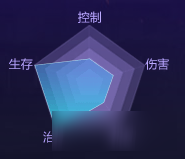 永恒魔法职业技能大全 永恒魔法有什么职业