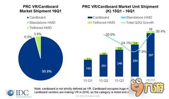 移动VR游戏——我的未来不是梦