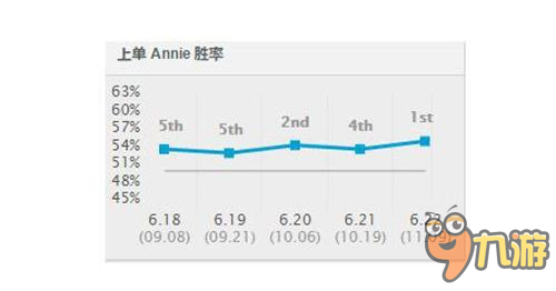 LOL新賽季S7火女符文天賦 英雄聯(lián)盟火女上單玩法攻略