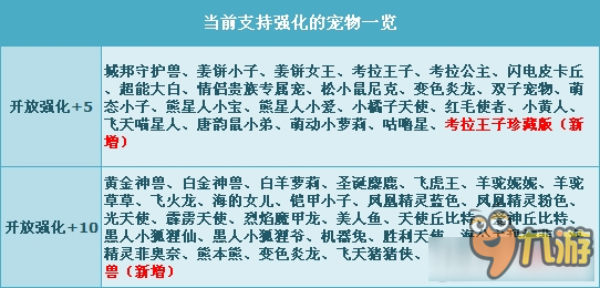 《QQ飞车》城邦守护兽+10、考拉王子珍藏版+5强势开启！