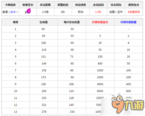 皇室戰(zhàn)爭(zhēng)低費(fèi)實(shí)用冰凍術(shù)冰雪精靈用法介紹