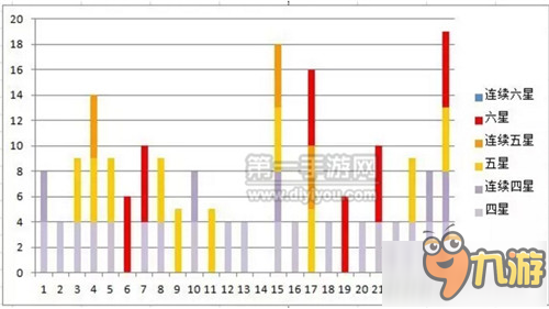 阴阳师手游详解御魂10通关收益一天20个6星御魂