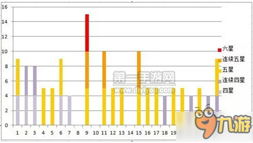 陰陽師手游詳解御魂10通關(guān)收益一天20個6星御魂