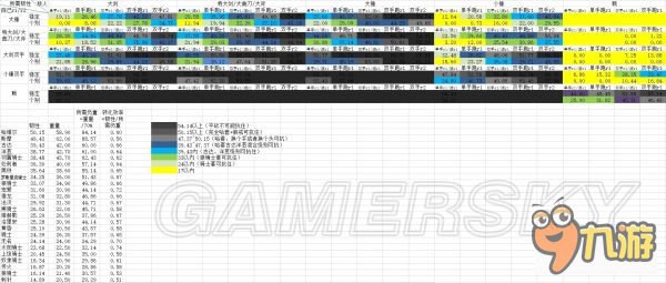 《黑暗之魂3》韌性表及韌性原理說明 武器韌性強度說明