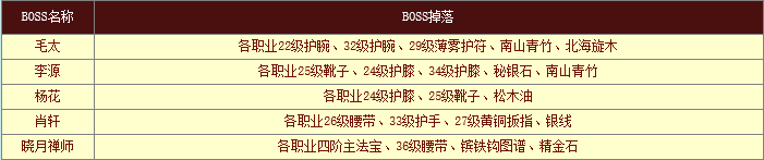 新蜀門黑風堂副本攻略 新蜀門黑風寨黑風堂怎么打