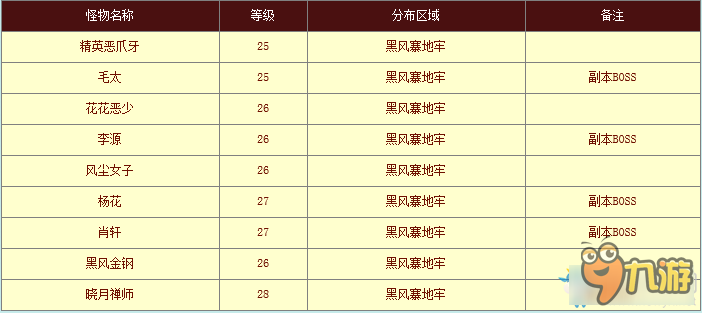 新蜀門(mén)黑風(fēng)堂副本攻略 新蜀門(mén)黑風(fēng)寨黑風(fēng)堂怎么打