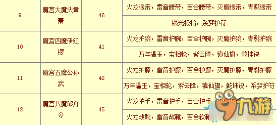 新蜀門青螺山魔宮副本攻略 新蜀門青螺山魔宮副本怎么打