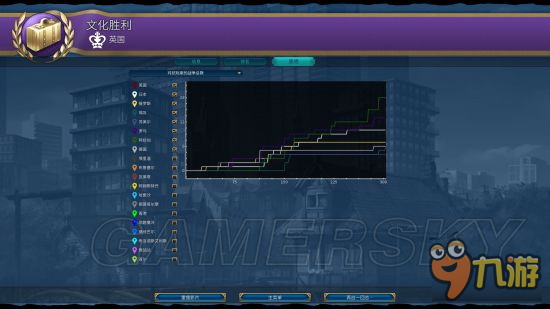 《文明6》英國神級難度種田流文化勝利玩法及發(fā)展思路 英國文化勝利怎么玩