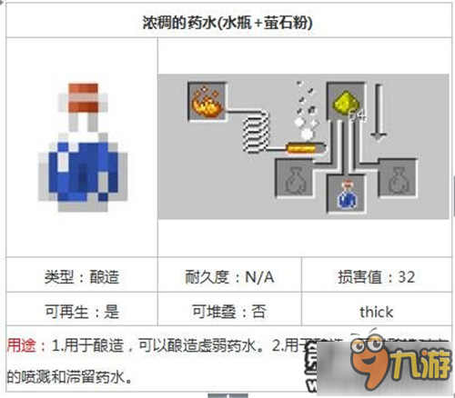 我的世界中國(guó)版濃稠的藥水制作合成方法一覽