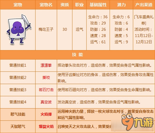 QQ飛車新寵物技能有哪些 QQ飛車新寵物有哪些