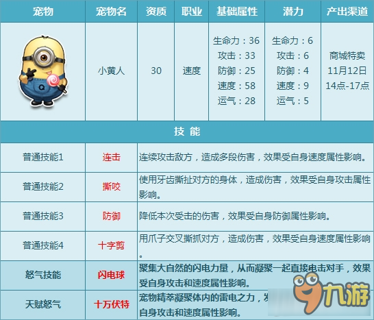 QQ飛車新寵物技能有哪些 QQ飛車新寵物有哪些