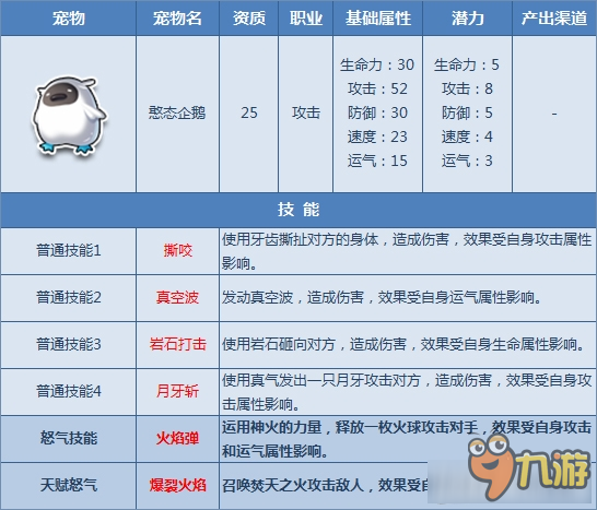 QQ飛車新寵物技能有哪些 QQ飛車新寵物有哪些