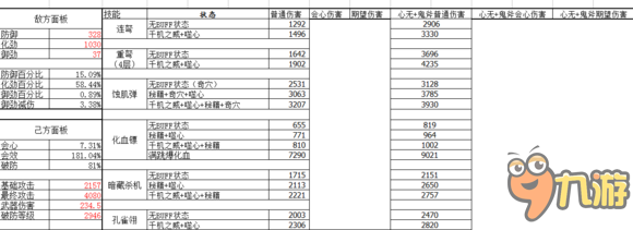 剑网3田螺PVP 95版本属性收益和配装浅析
