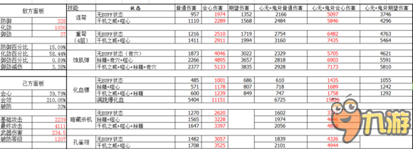剑网3田螺PVP 95版本属性收益和配装浅析