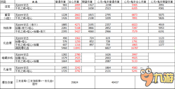 剑网3田螺PVP 95版本属性收益和配装浅析