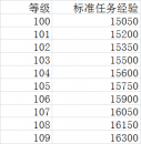 《魔兽世界》100-110级升级攻略