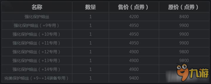 《疾風之刃》“爽”11 疾風商城半價擼起 極品道具等你來搶