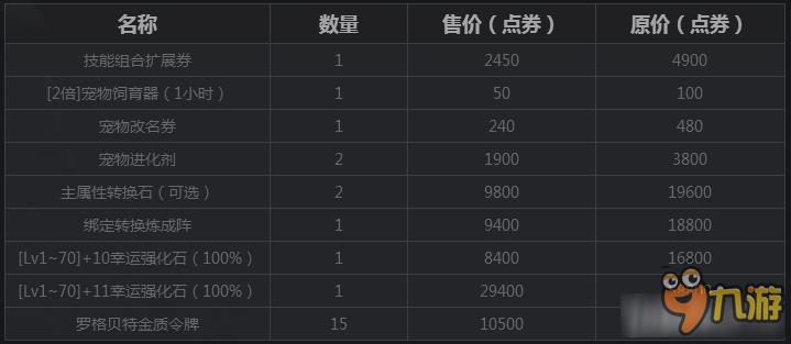 《疾風之刃》“爽”11 疾風商城半價擼起 極品道具等你來搶