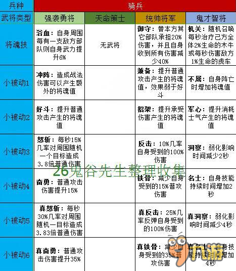 天書在此《啪啪三國》3.8版將魂技能全介紹