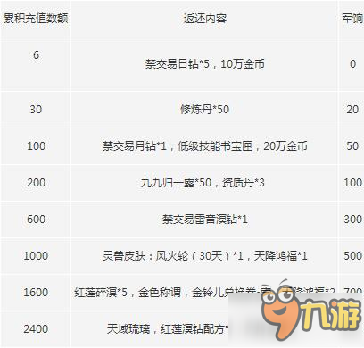 天下手游双十一活动震撼来袭 好礼送不停