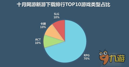 10月手游報告：IP新游雙榜開花、動作策略成