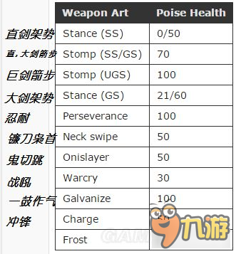 《黑暗之魂3》韌性及霸體機制算法說明