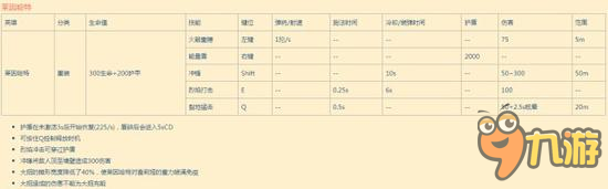 守望先鋒菜鳥攻略之英雄萊因哈特深度分析