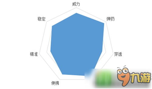 生死狙击手游武器排行榜 生死狙击手游哪把武器好