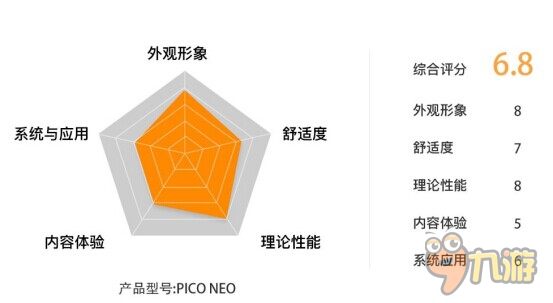 2016大朋VR一體機、PICO neo、Idealens最全面橫評