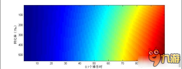 《阴阳师手游》酒吞童子2号位御魂属性选择分析