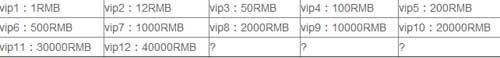 天龍八部手游VIP價格表大全充值VIP對應(yīng)價格