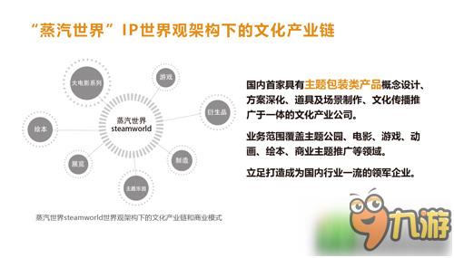 2016CGDA：上海特神网络科技有限公司携《鼠国》参评