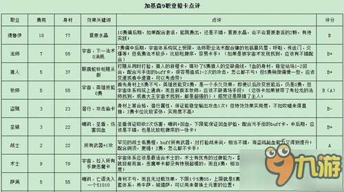 炉石传说九大职业橙打分推荐 萨满最实用