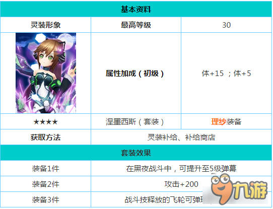 神威启示录流动之握怎么样 流动之握属性图鉴分析