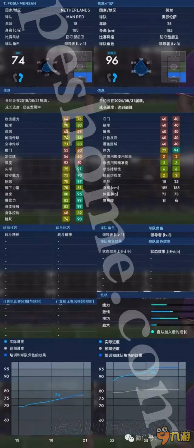 《实况足球2017（PES2017）》大师联赛妖人门萨解析 门萨好用吗