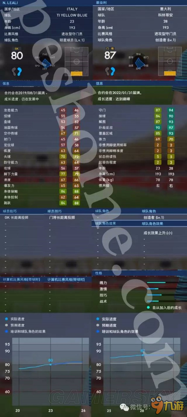 《实况足球2017（PES2017）》大师联赛妖人莱亚利解析 莱亚利好用吗