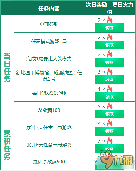 《cf》版本活動(dòng)火線變革計(jì)劃暴走篇 抽M4A1大圣